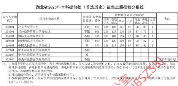 闻喜 北大在湖北招生出现空档，有关人士透露：考生不服从调剂
