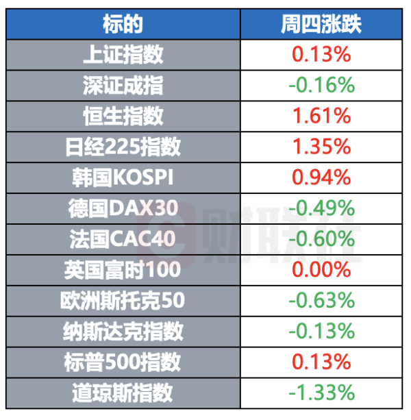富灯网 特朗普被曝酝酿解雇鲍威尔 美乌签署关于矿产协议的备忘录 | 环球市场